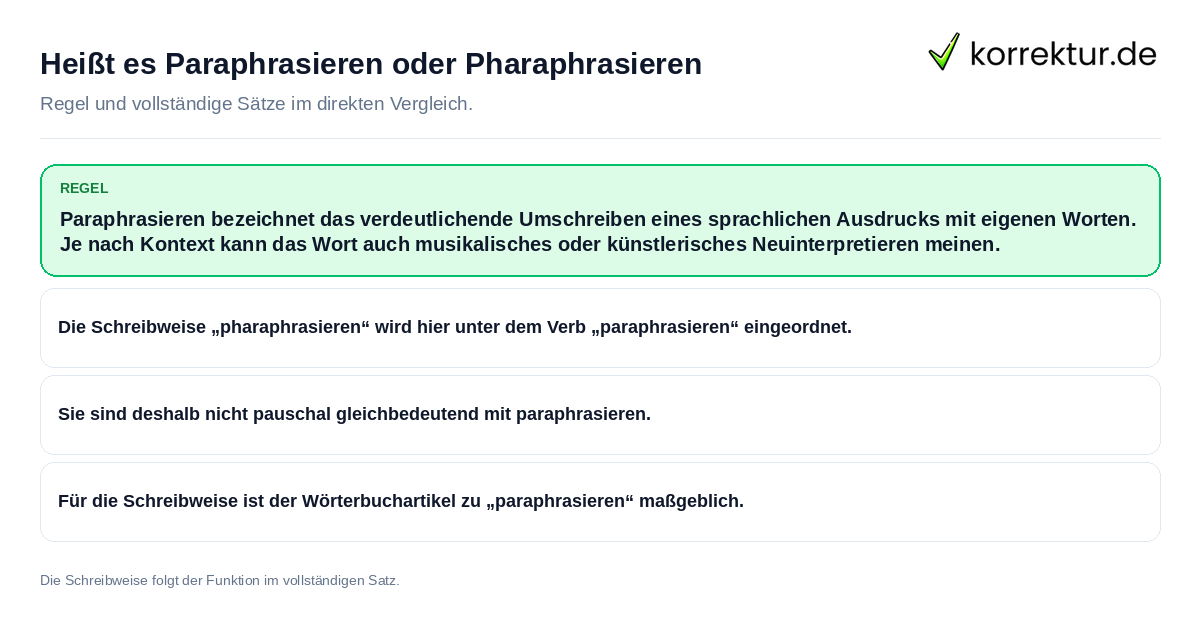 Konkrete Regel und vollständige Beispielsätze zu Heißt es Paraphrasieren oder Pharaphrasieren