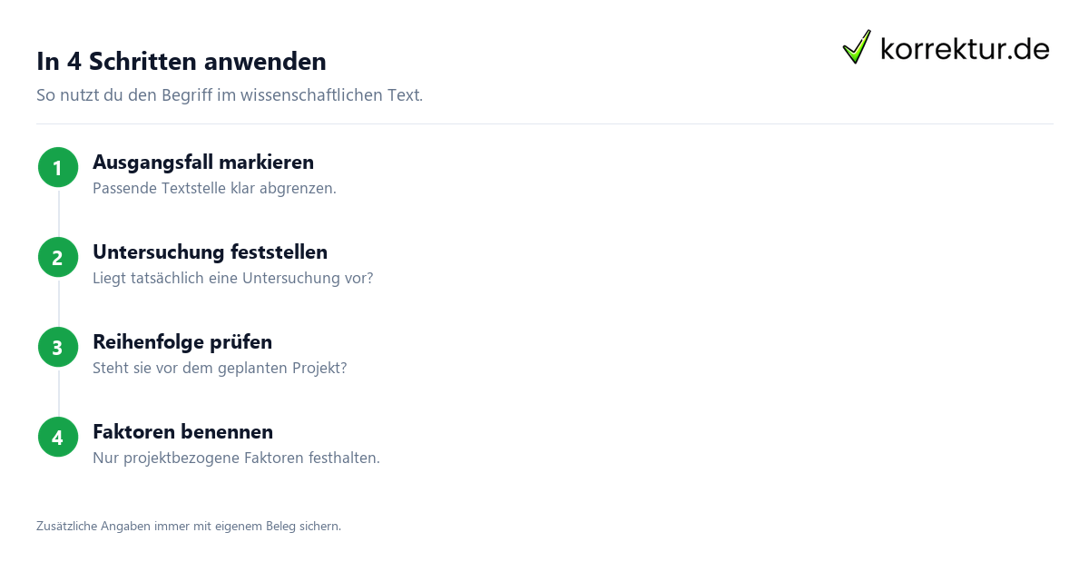 Pilotstudie: Bedeutung und Anwendung im Studium, Ablauf