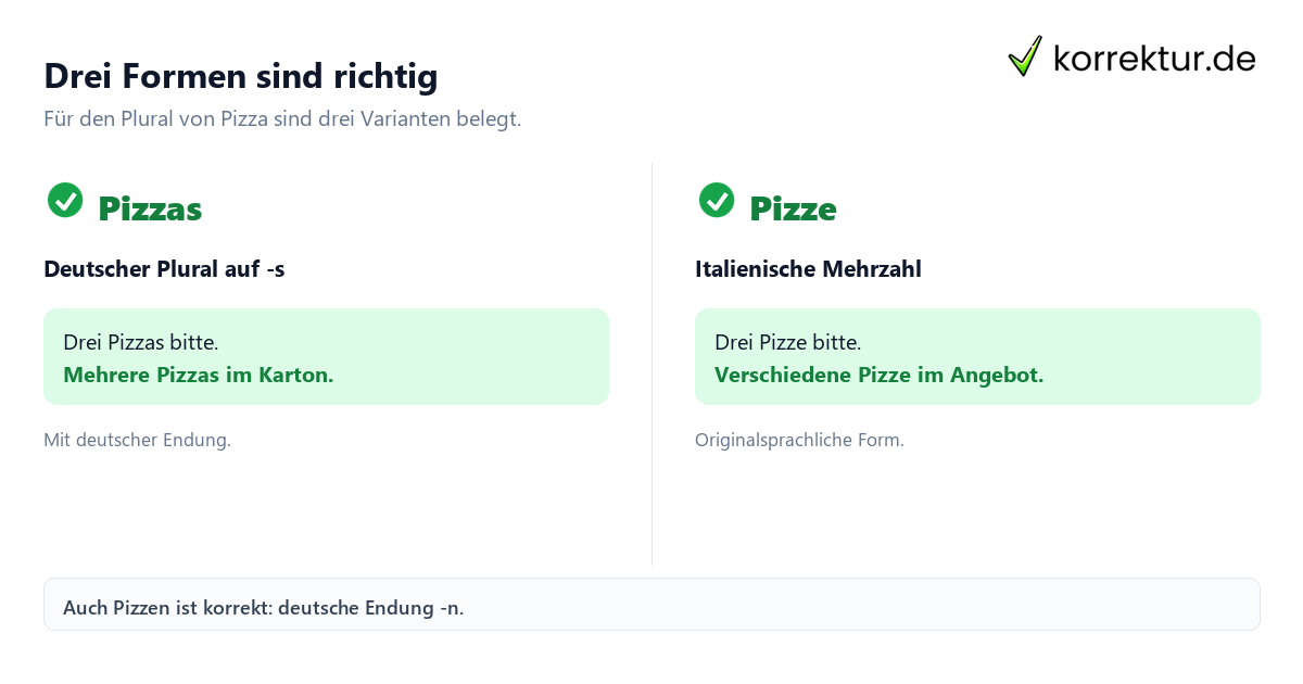 Pizzas, Pizze oder Pizzen: Das ist korrekt, drei richtige Pluralformen