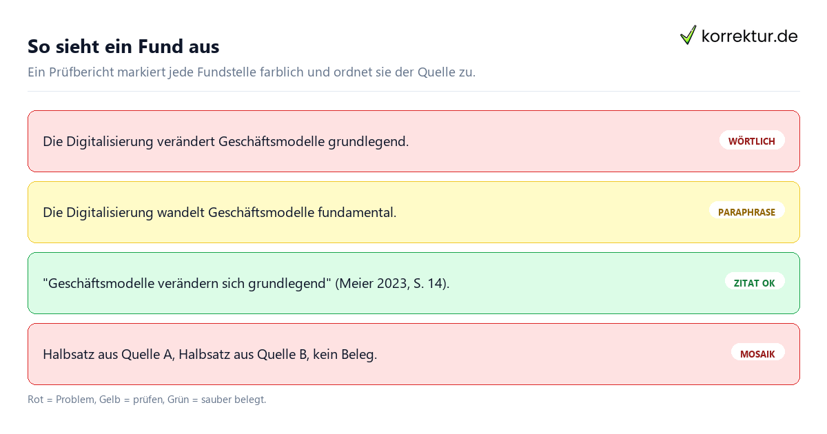 Plagiat Beispiele – die 5 Fälle Plagiat Beispiele Übersicht: 5 typische Fälle von wörtlich bis Struktur