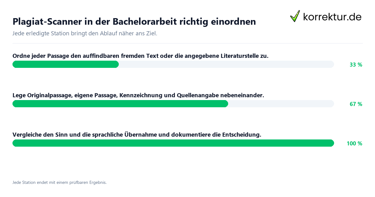 Plagiat-Scanner in der Bachelorarbeit richtig einordnen Konkrete Schritte zu Plagiat-Scanner in der Bachelorarbeit richtig einordnen