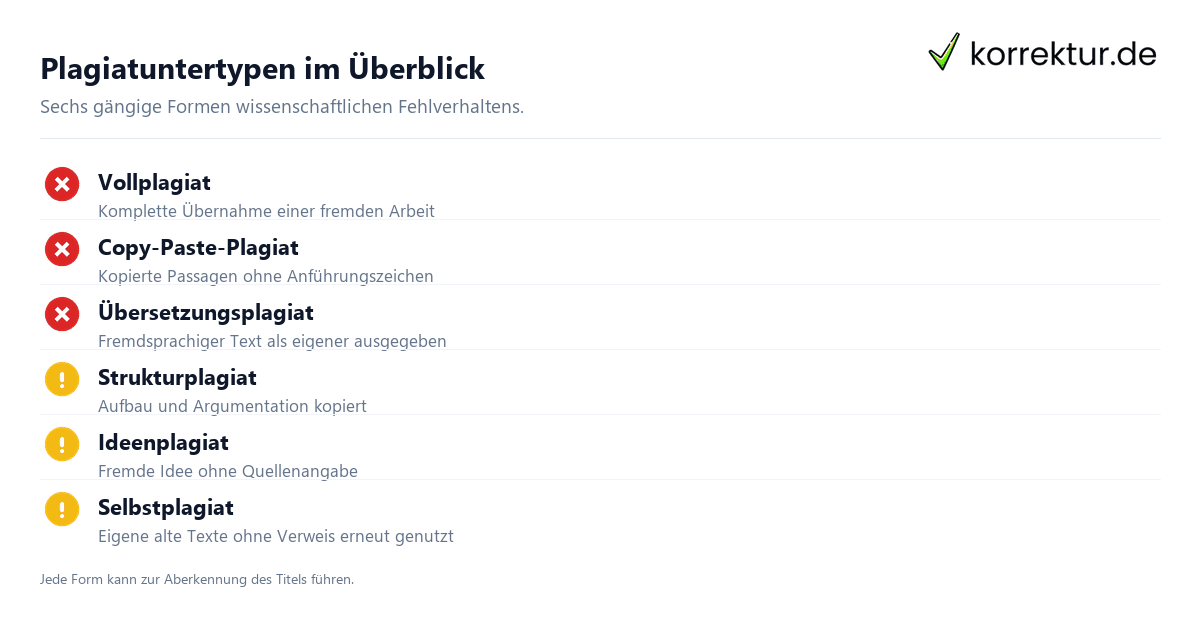 Plagiatuntertypen im Überblick erklärt Plagiatuntertypen im Überblick erklärt