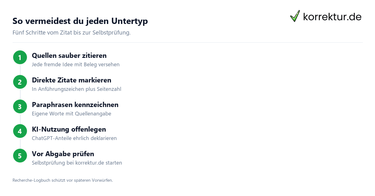 Plagiatuntertypen im Überblick erklärt