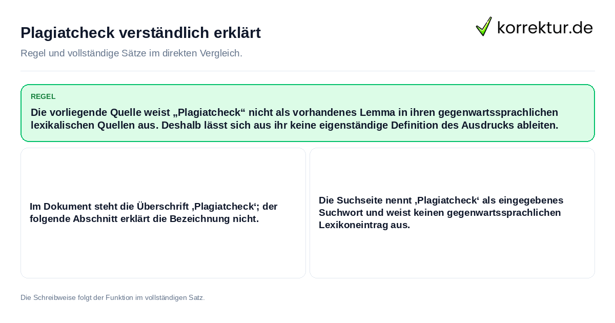 Konkrete Regel und vollständige Beispielsätze zu Plagiatcheck verständlich erklärt