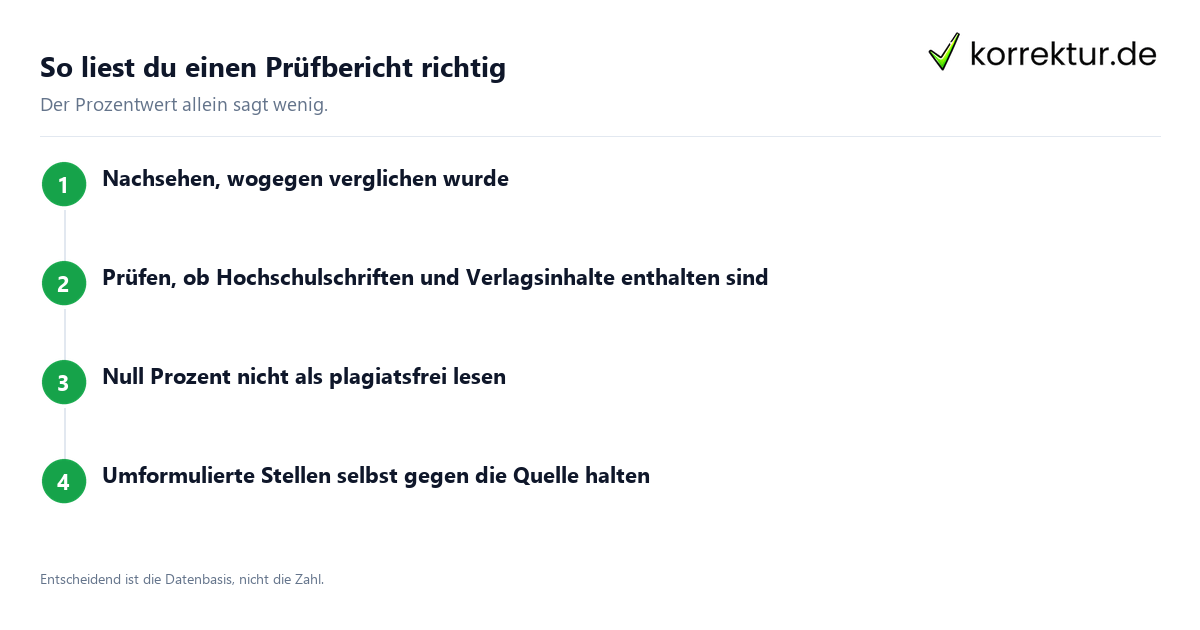 So liest du einen Prüfbericht richtig Plagiatsarten im Erkennungstest: Prüfbericht richtig lesen