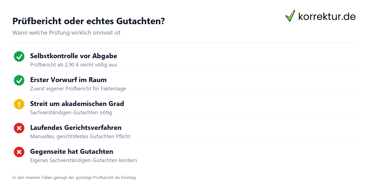 Plagiatsgutachten Kosten: Prüfbericht, Beratung, Gutachten im Preisvergleich