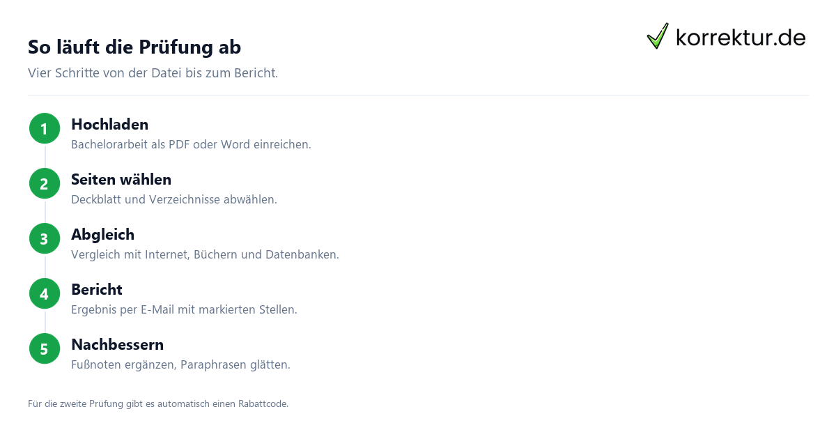 Plagiatsprüfung Bachelorarbeit – Kosten pro Normseite Plagiatsprüfung Bachelorarbeit: Kosten von 0,29 Euro pro Normseite im Vergleich
