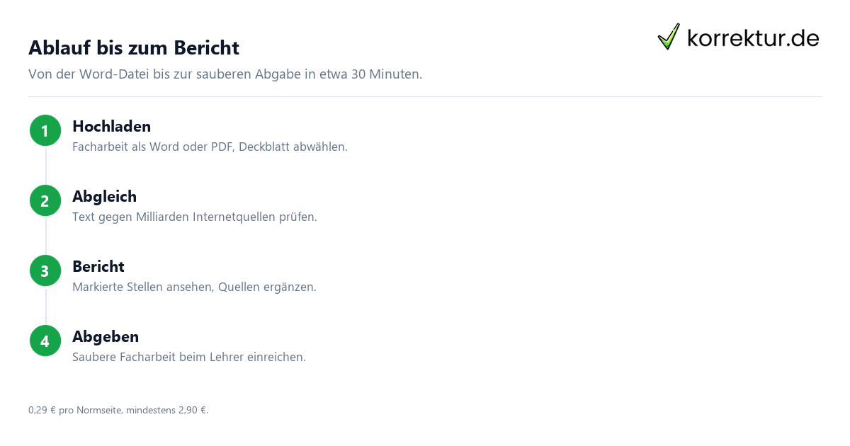 Plagiatsprüfung Facharbeit – Kostenbeispiel Plagiatsprüfung Facharbeit: Kostenbeispiel 12 Seiten Oberstufe für unter 5 Euro