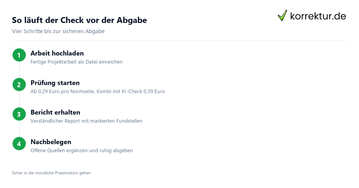 Ablauf der Plagiatsprüfung Projektarbeit vor der IHK-Abgabe
