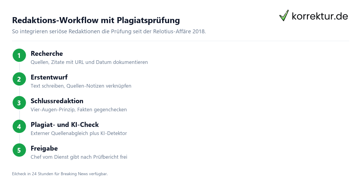 Plagiatsprüfung im Journalismus – warum Redaktionen sie brauchen