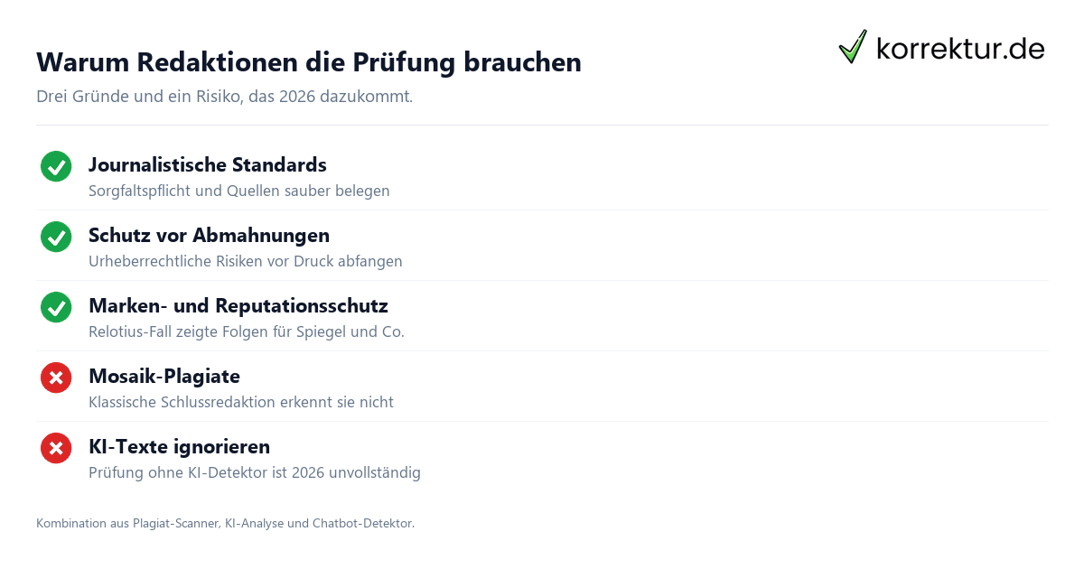 Plagiatsprüfung im Journalismus – warum Redaktionen sie brauchen