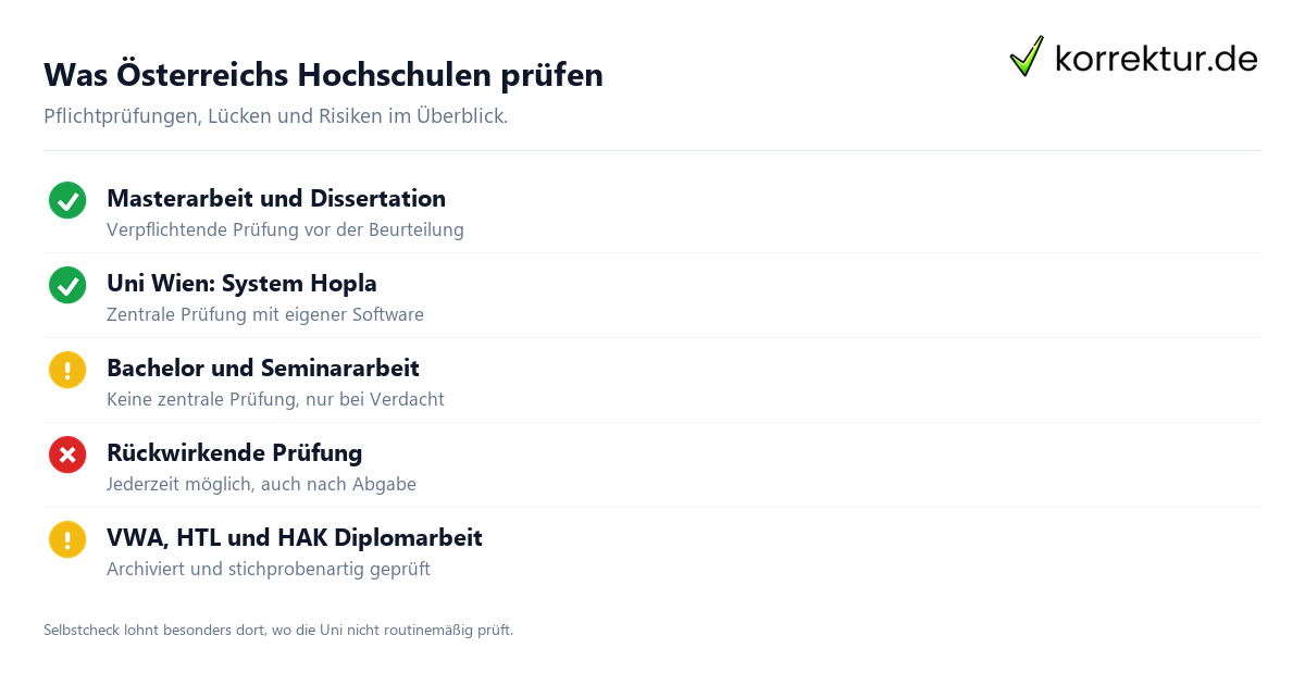 Plagiatsprüfung Österreich: Ablauf vom Upload bis zum Bericht in 30 Minuten
