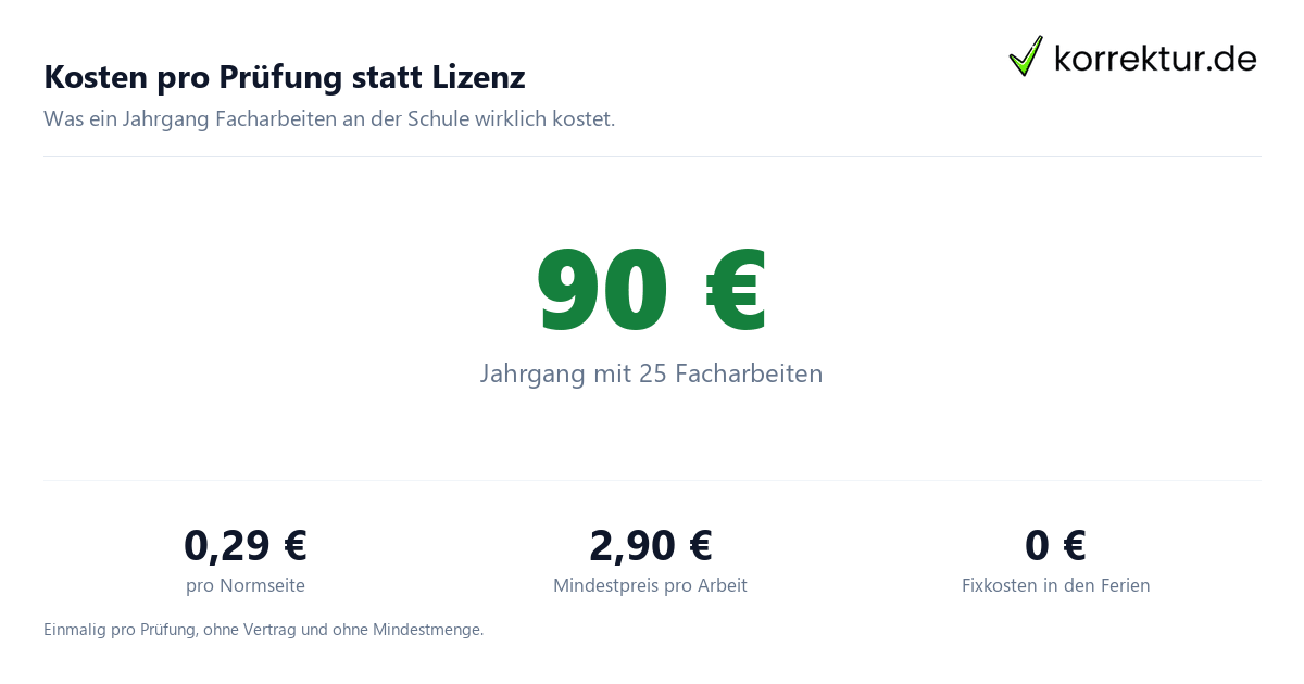 Plagiatsprüfung Schulen – Lizenz vs. pro Arbeit Plagiatsprüfung für Schulen: Jahreslizenz vs. bezahlen pro Arbeit im Kostenvergleich