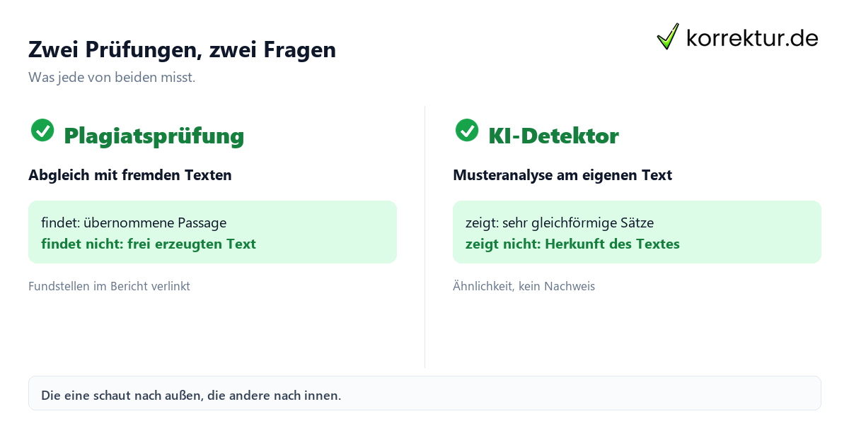 Zwei Prüfungen, zwei Fragen Plagiatsprüfung und KI-Detektor im Vergleich