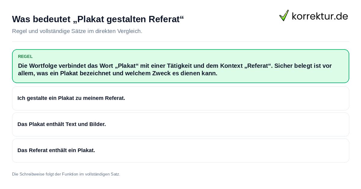 Konkrete Regel und vollständige Beispielsätze zu Was bedeutet „Plakat gestalten Referat“