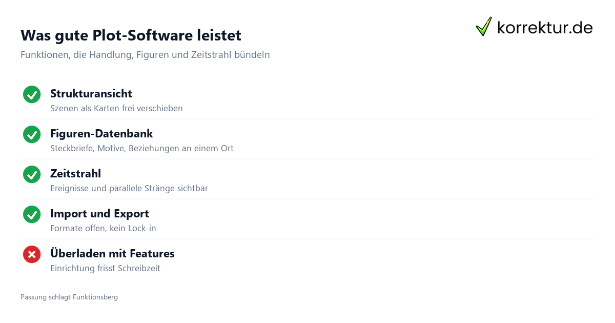Plot-Software Funktionen im Überblick für Roman-Struktur