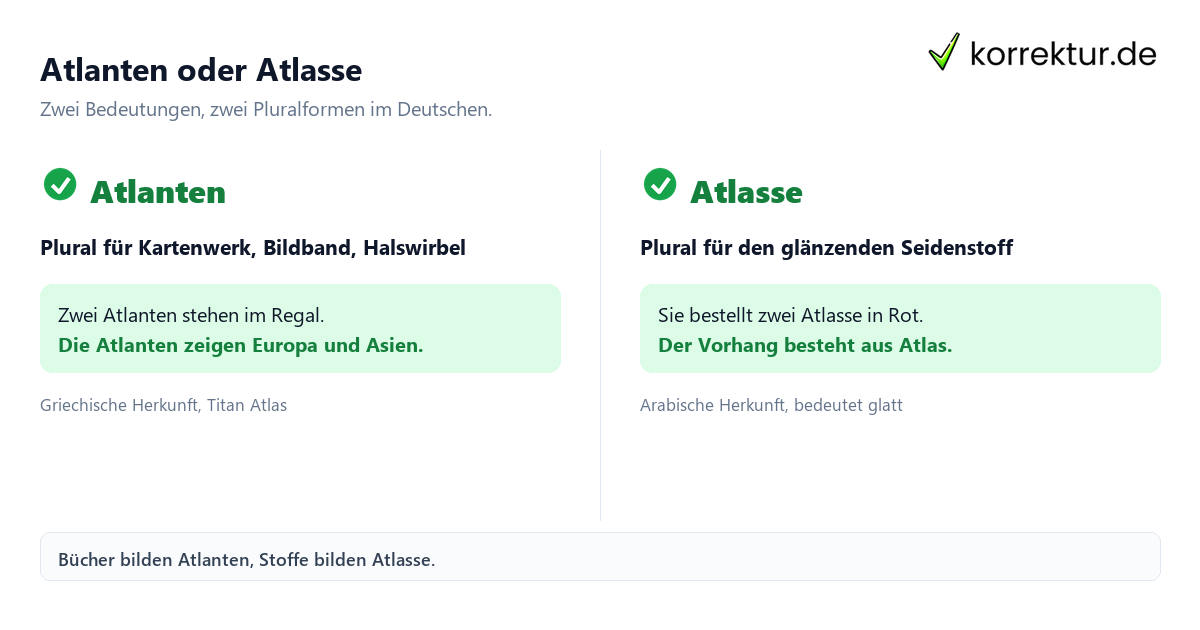 Atlanten oder Atlasse Plural von Atlas: Atlanten oder Atlasse im Vergleich