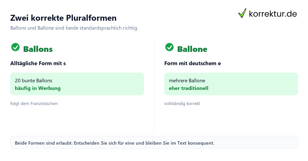 Plural von Ballon: Ballons und Ballone im Vergleich