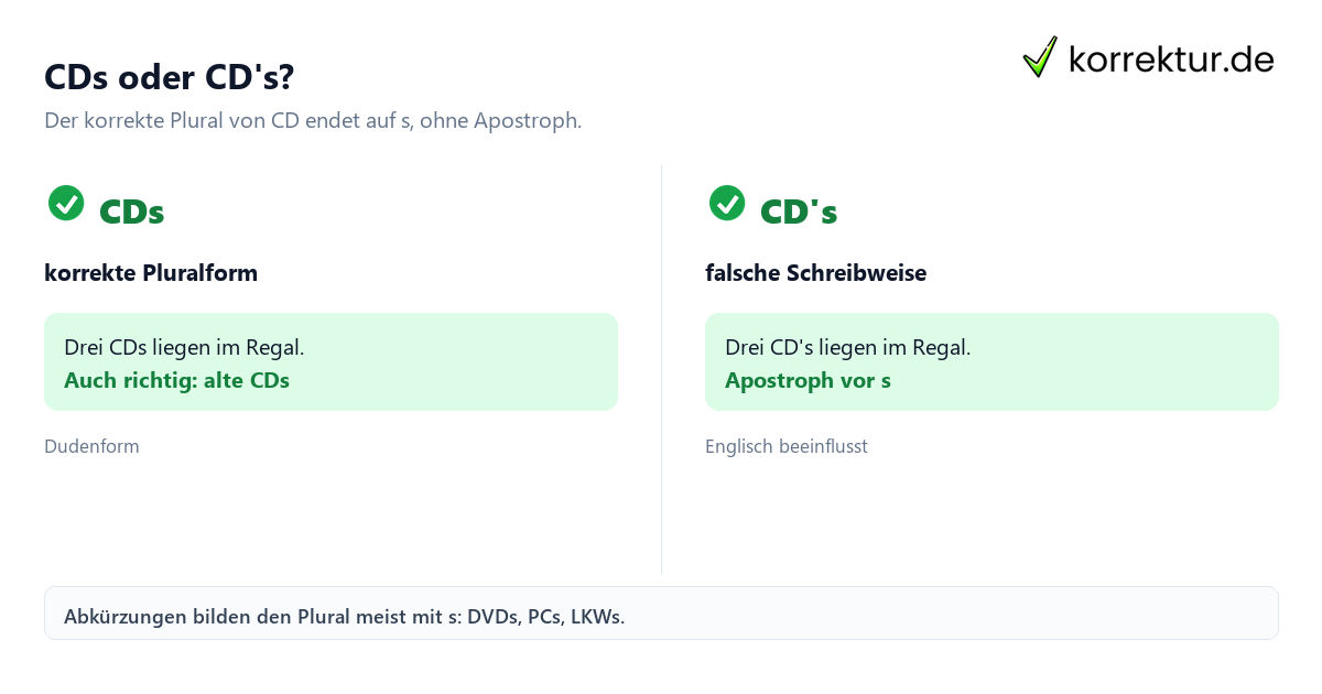 CDs oder CD's? Plural von CD richtig bilden: CDs statt CD's
