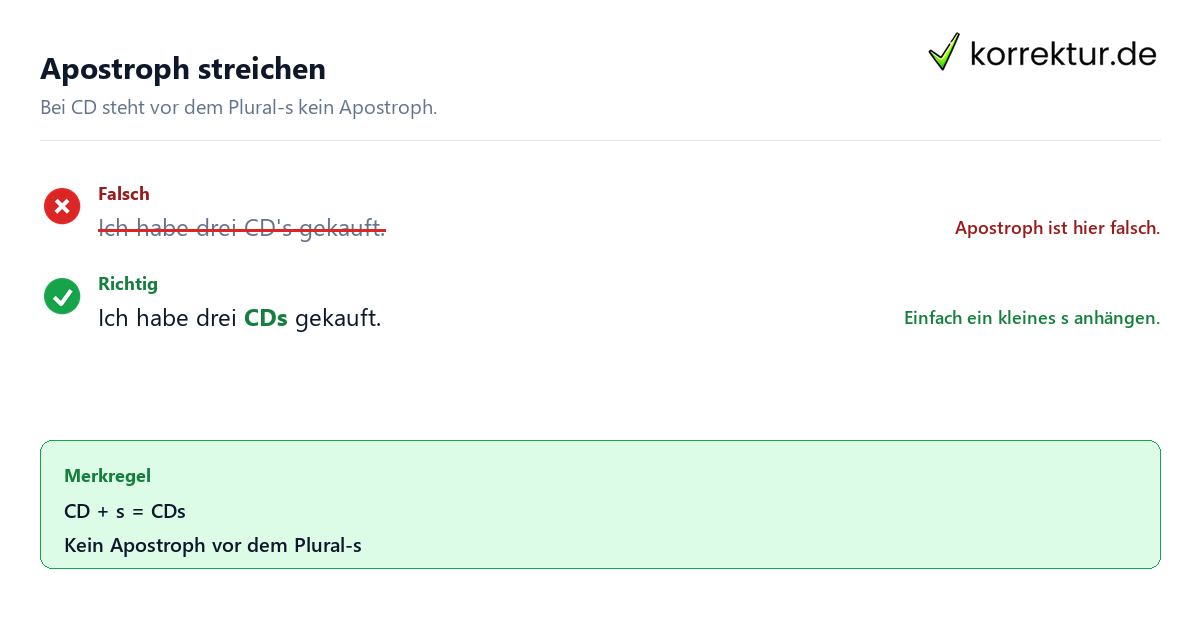 Apostroph streichen Plural von CD ohne Apostroph richtig schreiben