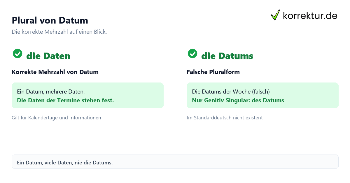 Plural von Datum Plural von Datum: die Daten statt die Datums im Vergleich