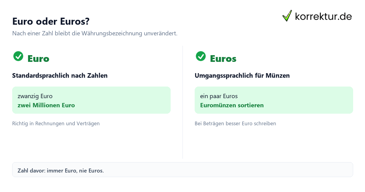 Plural von Euro Plural von Euro