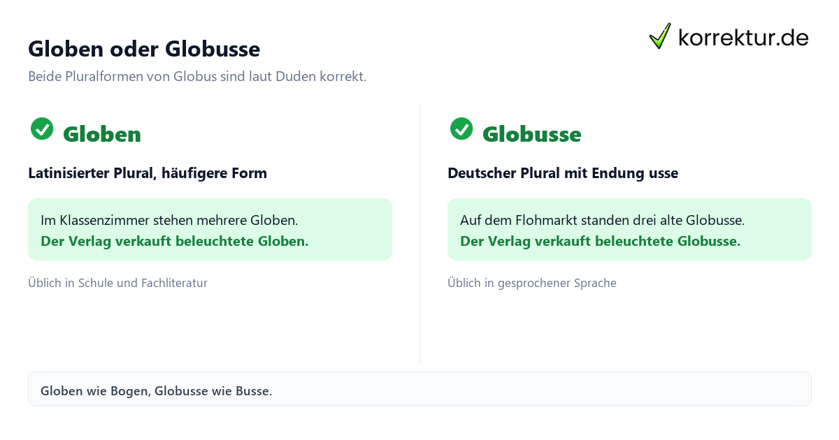 Plural von Globus: Globen und Globusse im Vergleich