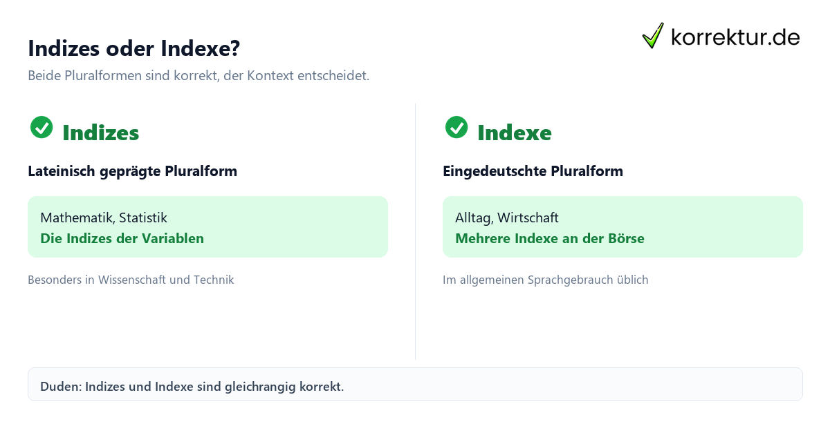 Plural von Index Plural von Index: Überblick