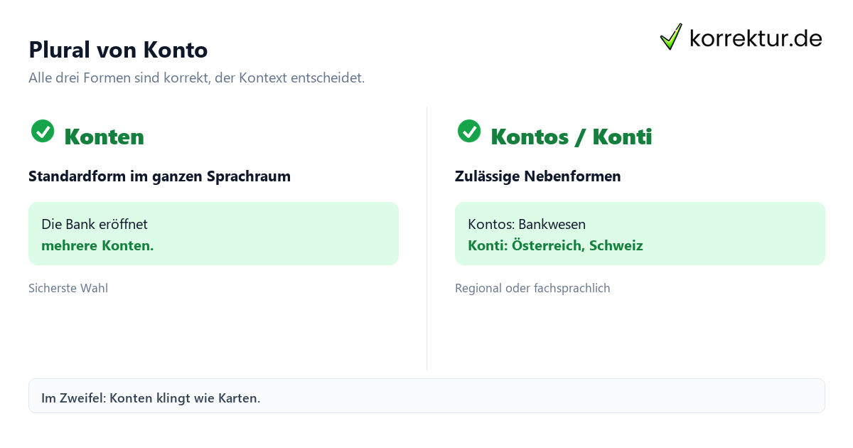 Plural von Konto: Konten, Kontos und Konti im Vergleich