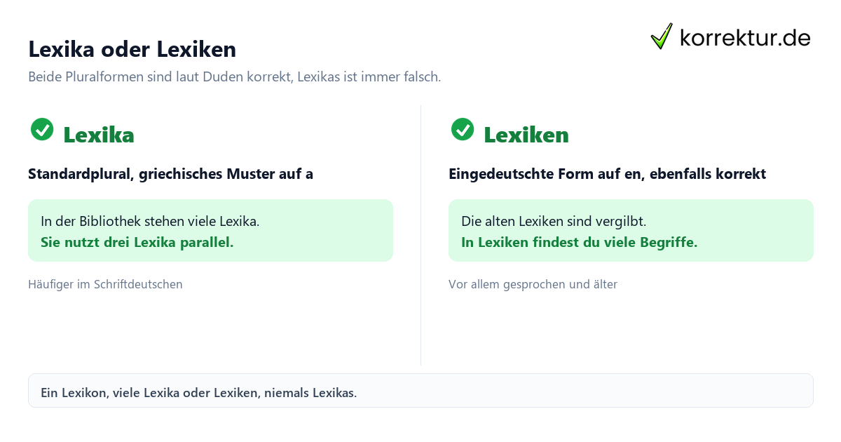 Lexika oder Lexiken Plural von Lexikon: Lexika oder Lexiken richtig bilden