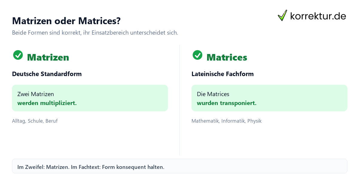 Matrizen oder Matrices? Plural von Matrix: Matrizen und Matrices im Vergleich