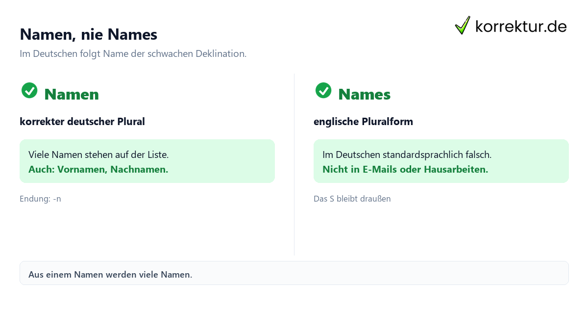 Plural von Name Plural von Name