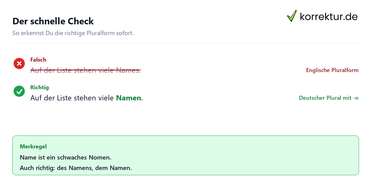 Plural von Name