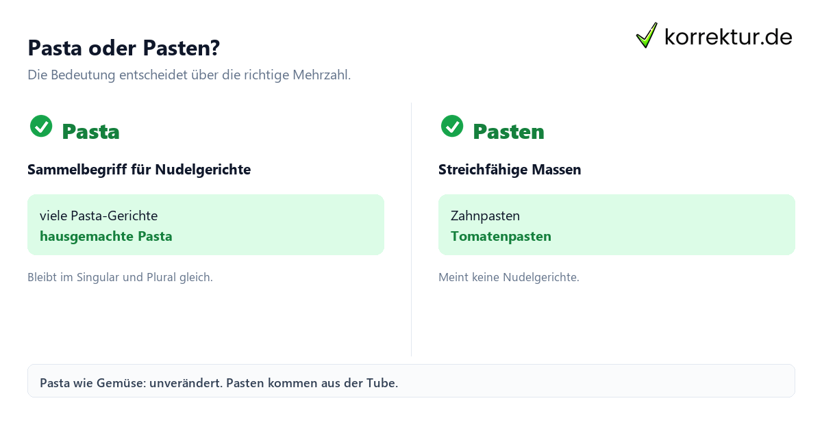 Pasta oder Pasten? Plural von Pasta: Pasta und Pasten im Vergleich