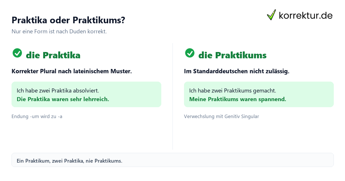 Praktika oder Praktikums? Plural von Praktikum: Praktika statt Praktikums