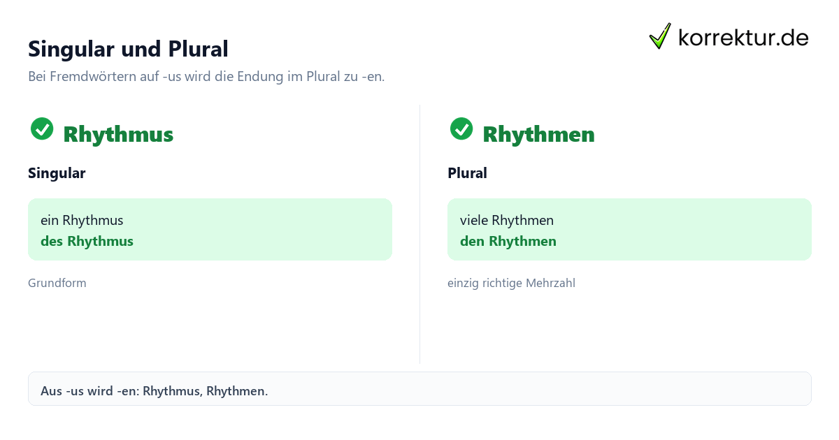 Singular und Plural Plural von Rhythmus: Rhythmus und Rhythmen richtig bilden