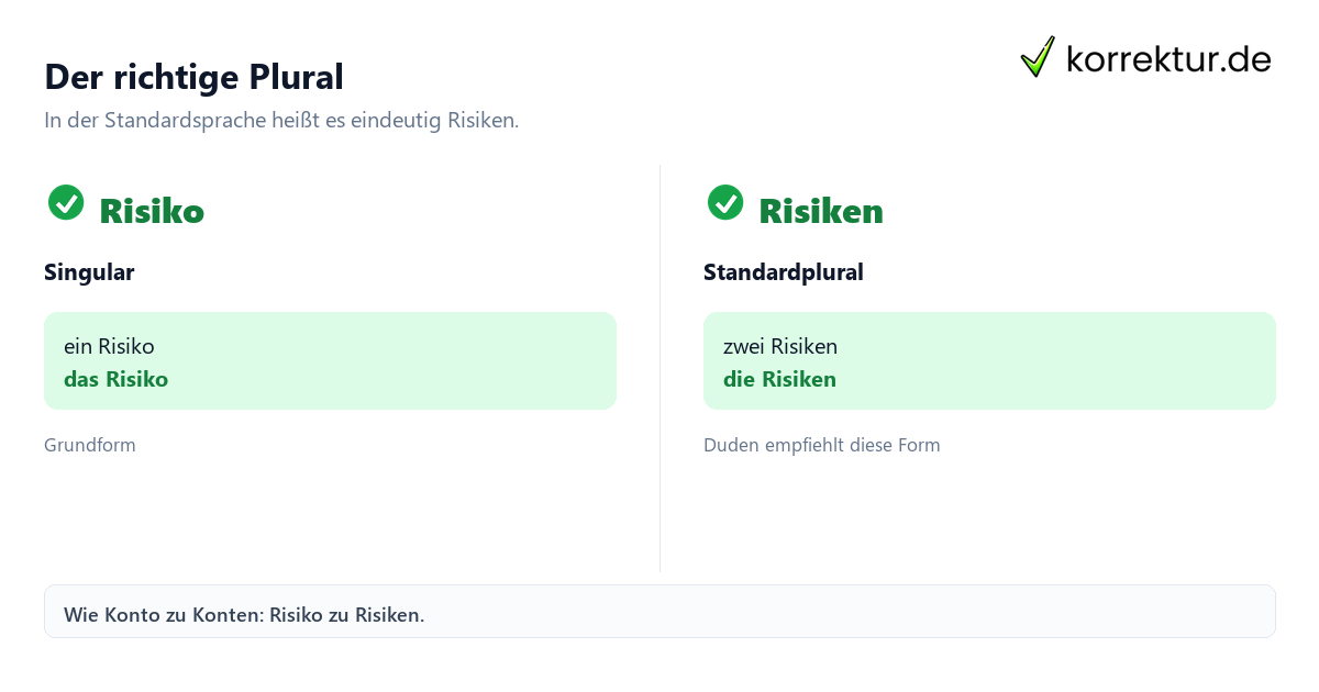 Plural von Risiko