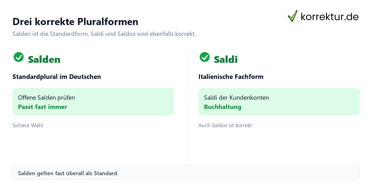 Plural von Saldo: Salden, Saldi und Saldos im Vergleich