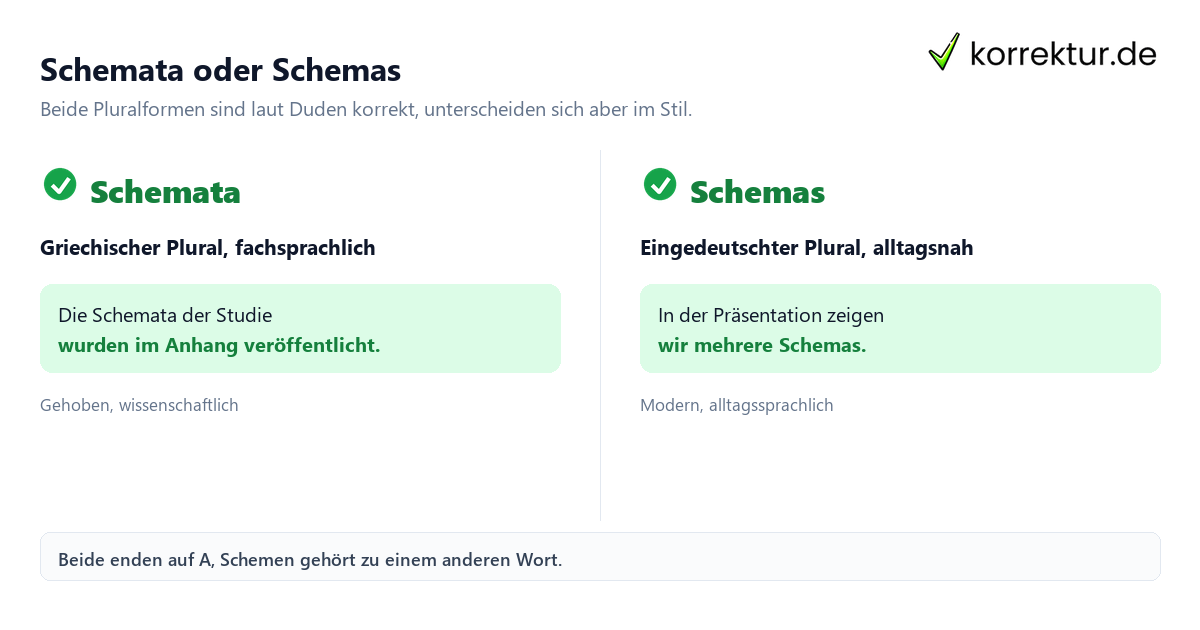 Schemata oder Schemas Plural von Schema: Schemata oder Schemas richtig verwenden
