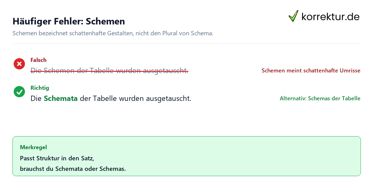 Plural von Schema: typischer Fehler mit Schemen vermeiden