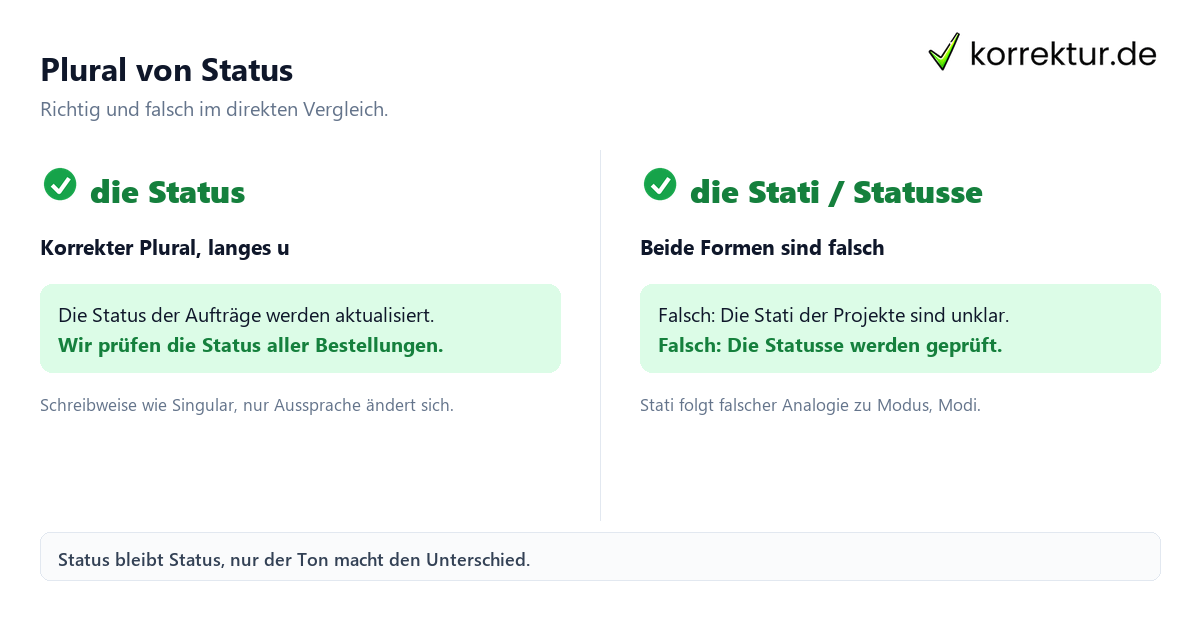 Plural von Status Plural von Status: richtig die Status statt Stati oder Statusse