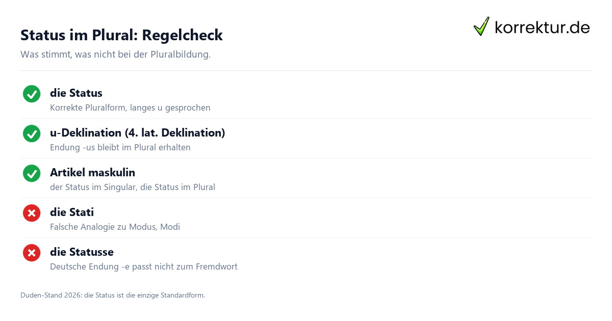 Status im Plural: Regelcheck Plural von Status Regeln und häufige Fehler auf einen Blick