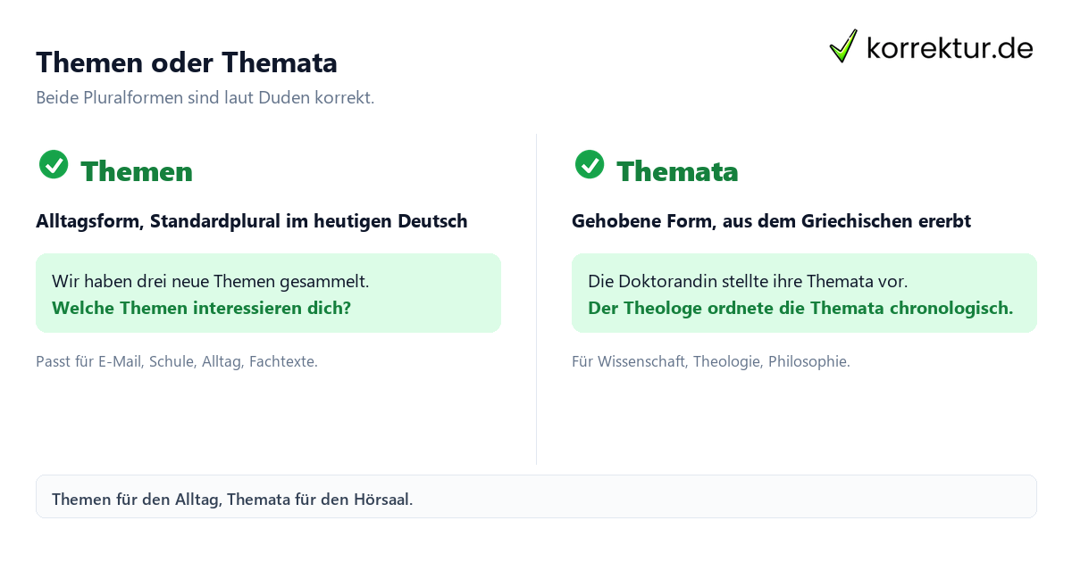 Themen oder Themata Plural von Thema: Themen und Themata im Vergleich