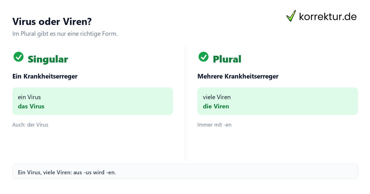Virus oder Viren? Plural von Virus: Vergleich zwischen Virus und Viren