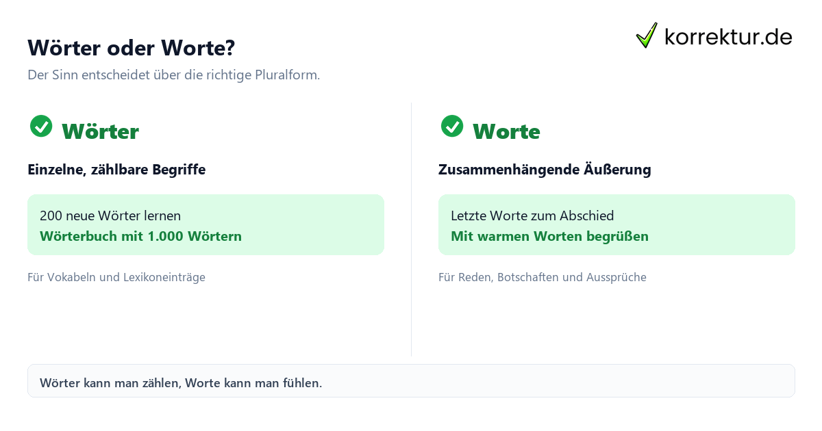 Wörter oder Worte? Plural von Wort: Wörter und Worte richtig unterscheiden