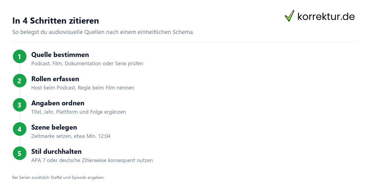 Film und Serie zitieren – die Angaben Film und Serie zitieren: Regie, Titel, Jahr, Staffel und Zeitmarke