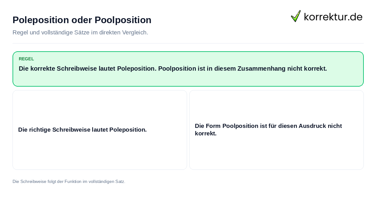 Konkrete Regel und vollständige Beispielsätze zu Poleposition oder Poolposition