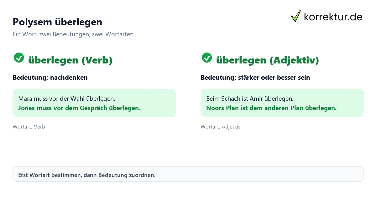 Polysem überlegen Polysemie erkennen und anwenden mit dem Beispiel überlegen als Verb und Adjektiv