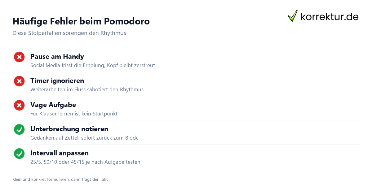 Häufige Fehler beim Pomodoro Pomodoro-Technik häufige Fehler und richtige Umsetzung
