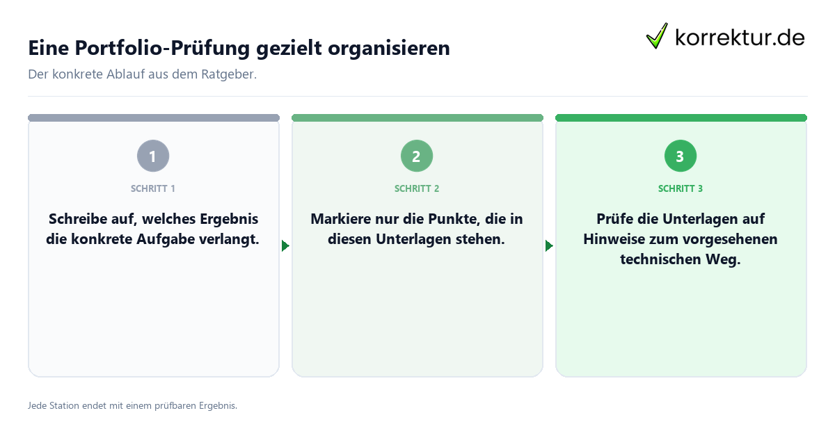 Konkrete Schritte zu Eine Portfolio-Prüfung gezielt organisieren